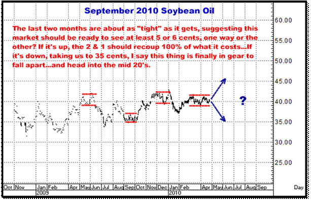 4-26-2010seot10soyoil2.png