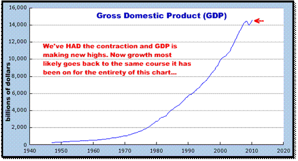 8-16-10GDP.png