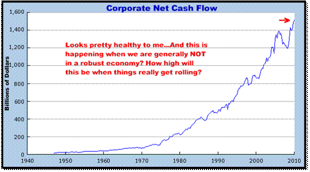 8-16-10corpnetcashflow.png