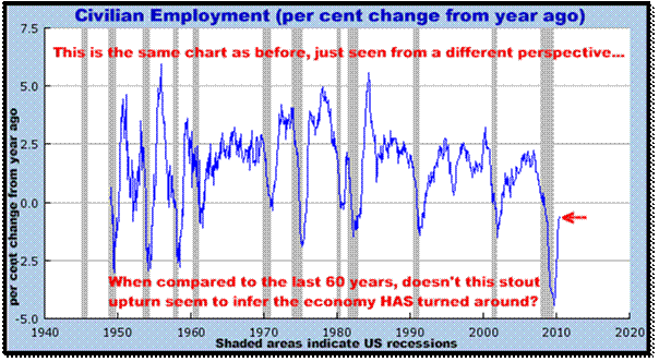 8-16-10civilianemploypercentchg.png