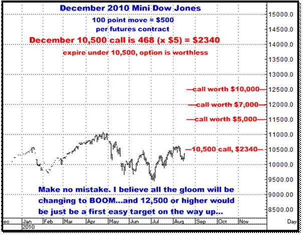 8-17-10dec10dow.png