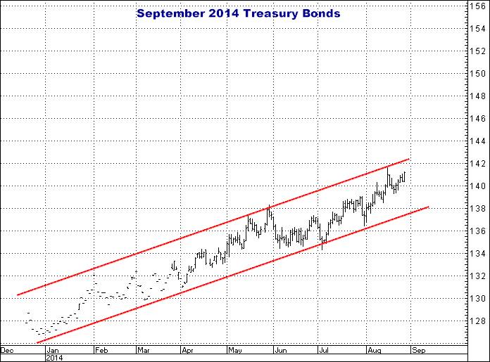 8-27-14sept14bonds2.png