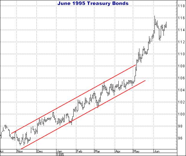 8-27-14june1995bonds.png