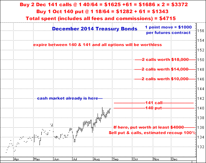 8-27-14dec14bonds2&1.png