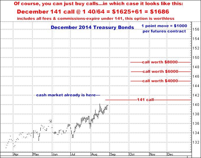 8-27-14dec14bond141call.png