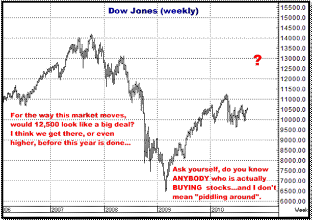 9-13-10dowweekly.png