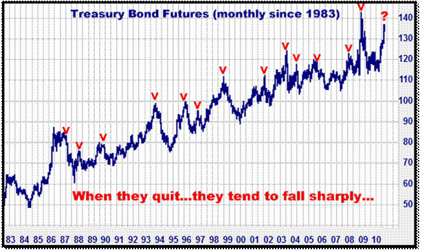 9-2-10bondmonthly.png