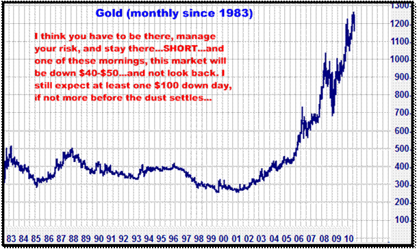 9-13-10goldmonthly.png
