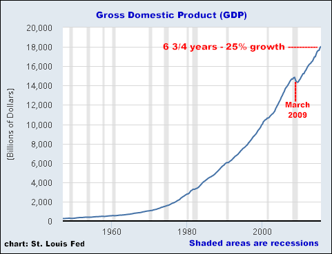 12-30-15GDP.png