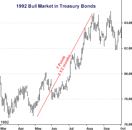 bonds1992bullmarket.gif (9036 bytes)
