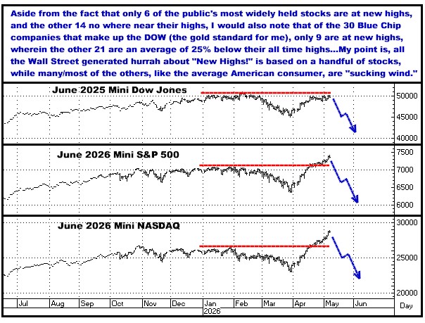 A graph of stock market stocks
AI-generated content may be incorrect.