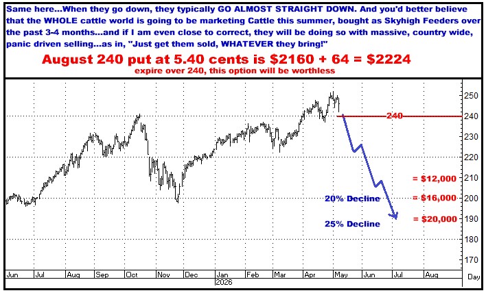 A graph showing the price of a stock market
AI-generated content may be incorrect.